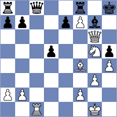 Harish - Izafatava (chess.com INT, 2025)