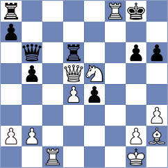 Kovalev - Dilmukhametov (chess.com INT, 2023)