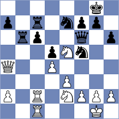 Melillo - Shlyakhtenko (Austin, TX USA, 2024)