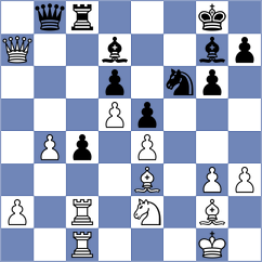 Majidzadeh - Shahmoradi (Chess.com INT, 2021)