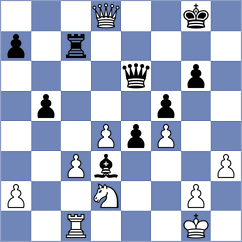 Agrawal Rishab - Aguirre Contreras (Leiden NED, 2021)