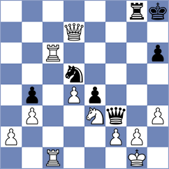 Jianu - Shubhi Gupta (chess.com INT, 2024)