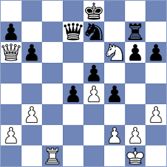 Rajanish - Lai (chess.com INT, 2024)