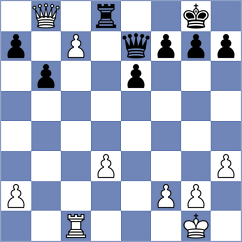 Lizlov - Gedgafov (Chess.com INT, 2021)