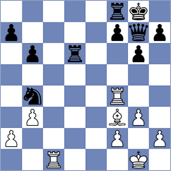 Karavaeva - Demeter (Chess.com INT, 2021)