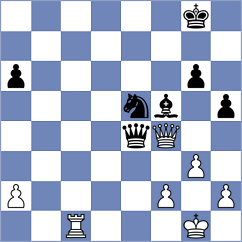 Jaque Gutierrez - Papasimakopoulos (chess.com INT, 2024)