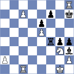 Dowgird - Cervantes Landeiro (chess.com INT, 2024)