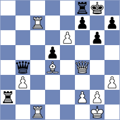 Jiganchine - Kalyani Sirin (chess.com INT, 2025)