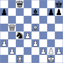 Bok - Kandil (chess.com INT, 2024)