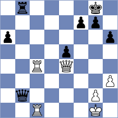 Bolat - Gutierrez Carmona (chess.com INT, 2024)