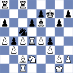 Rose - Saiz Rodriguez (chess.com INT, 2025)