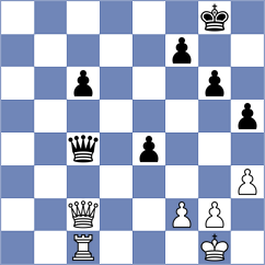 Sargissyan - Essing (chess.com INT, 2024)