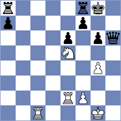 Uz - Grigoriants (chess.com INT, 2024)