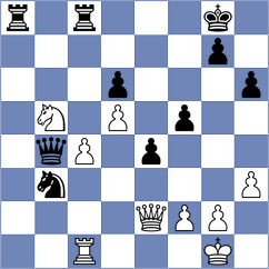 Lavrishchev - Sun (Chess.com INT, 2020)
