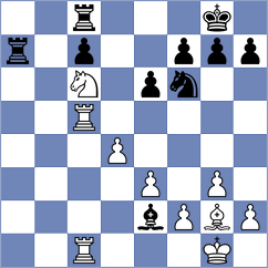 Zulkipli - Shishkov (chess.com INT, 2024)