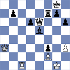Sakun - Golubka (Chess.com INT, 2020)
