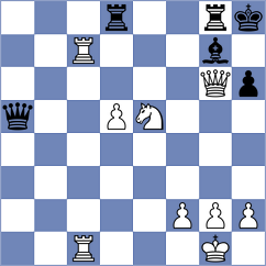 Avila Pavas - Sadykov (chess.com INT, 2023)