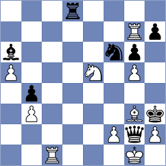 Suarez Uriel - Bikuzhin (chess.com INT, 2023)