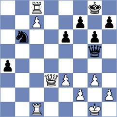Arya G Mallar - Nakhbayeva (chess.com INT, 2025)