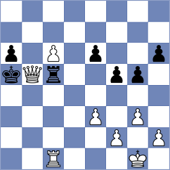 Bao - Zhizmer (chess.com INT, 2024)