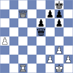 Shuvalova - Burtasova (FIDE Online Arena INT, 2024)