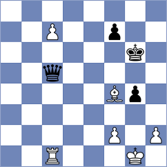 Iskusnyh - Lavrik (chess.com INT, 2023)
