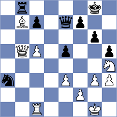 Devaev - Wieczorek (chess.com INT, 2021)