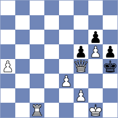 Guha - Zhukovskyi (chess.com INT, 2025)