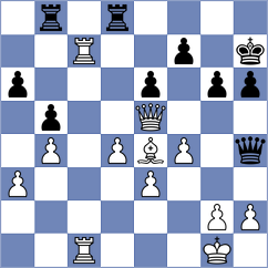 Li - Zhang (Shanghai CHN, 2024)
