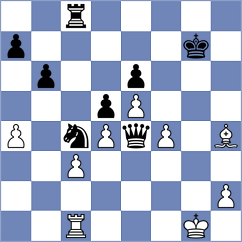 Blokhin - Gallegos (chess.com INT, 2022)