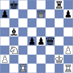 Sakmak - Zdorov (chess.com INT, 2025)