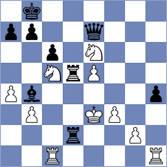 Sipahioglu - Cieslak (chess.com INT, 2024)