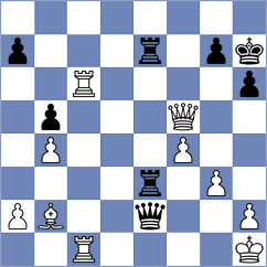 Hariharan - Melillo (chess.com INT, 2025)