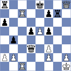 Shukhman - Tripurambika V (FIDE Online Arena INT, 2024)