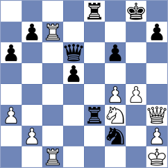 Figueroa - Ramirez Gonzalez (San Salvador ESA, 2022)