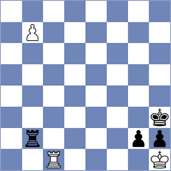 Ramu - Aarit Kapil (chess.com INT, 2025)