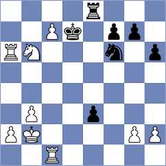 Loskutova - Gholami Orimi (chess.com INT, 2025)