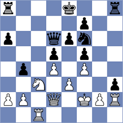 Filindash - Lacan Rus (chess.com INT, 2025)