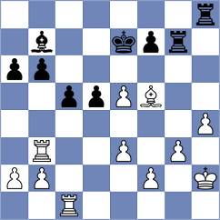Rupesh Reddy Y - Gosh (chess.com INT, 2025)