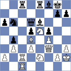 Osmonbekov - Kalugin (chess.com INT, 2024)