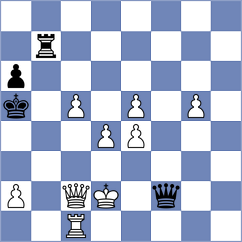 Boramanikar - Skytte (chess.com INT, 2025)