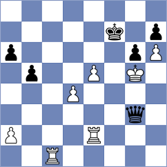 Bogaudinov - Klukin (chess.com INT, 2025)