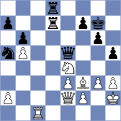 De Souza - Jagirapu (chess.com INT, 2025)
