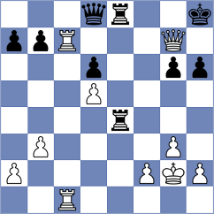 Lewicki - Jimenez Fernandez (chess.com INT, 2023)