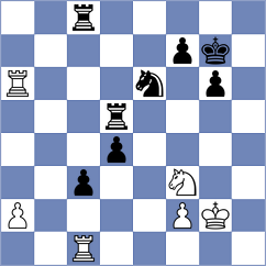 Shaik - Dudin (chess.com INT, 2024)