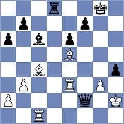 Kusluvan - Weishaeutel (chess.com INT, 2021)