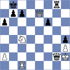 Redzisz - Manelyuk (chess.com INT, 2024)