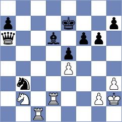 Ludwig - Kotsjurshinski (Germany, 2005)