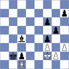 De Silva - Vokhidov (Chess.com INT, 2020)