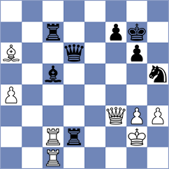 Shapiro - Masague Artero (chess.com INT, 2023)